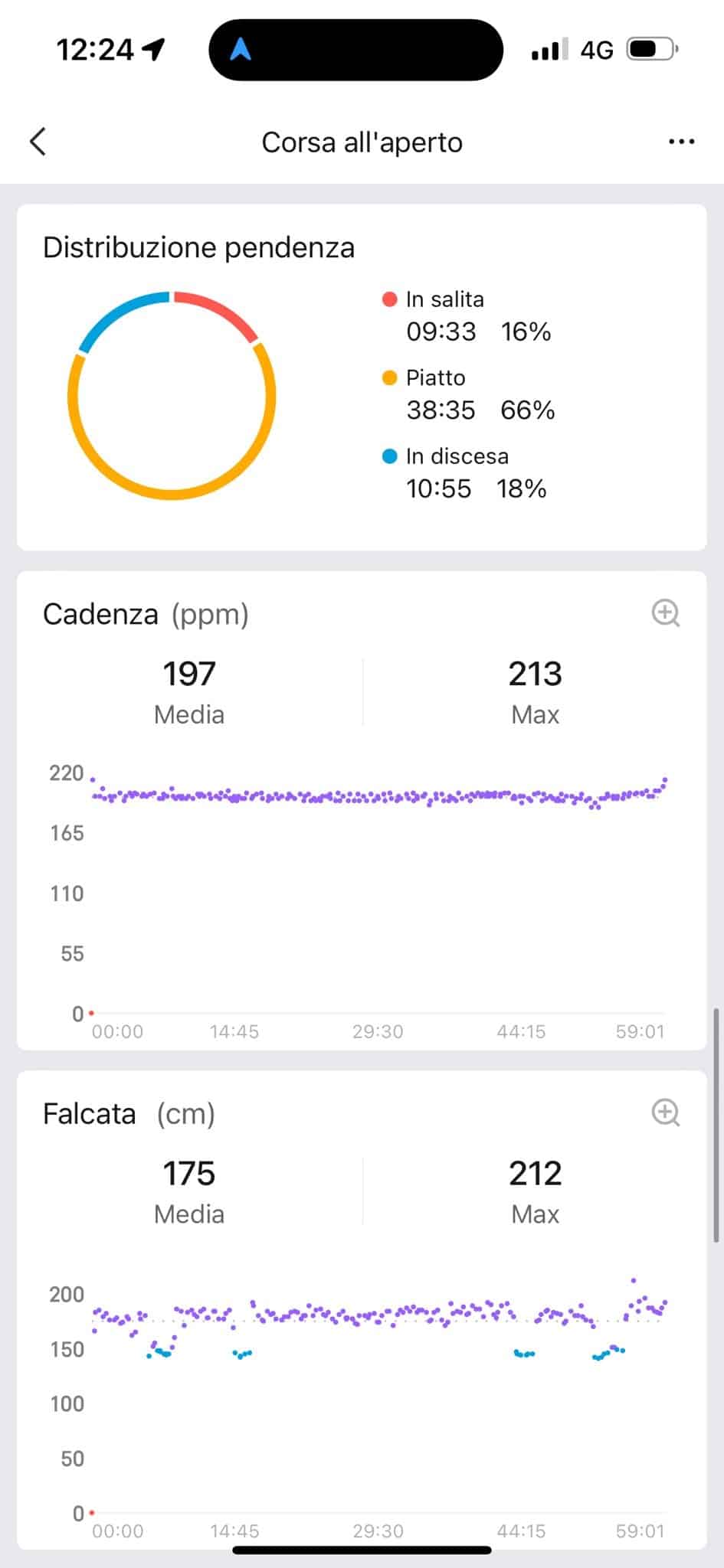 Analyse des données de course de Yeman Crippa : découvrez comment il a géré son record national sur semi à Naples et sa victoire au marathon de Paris grâce à sa montre Amazfit Cheetah Pro 2.